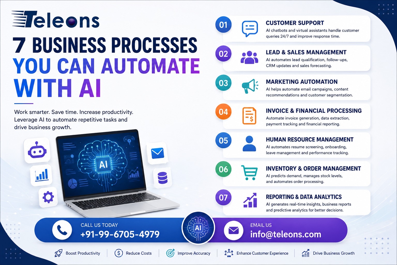7 Business Processes You Can Automate with AI