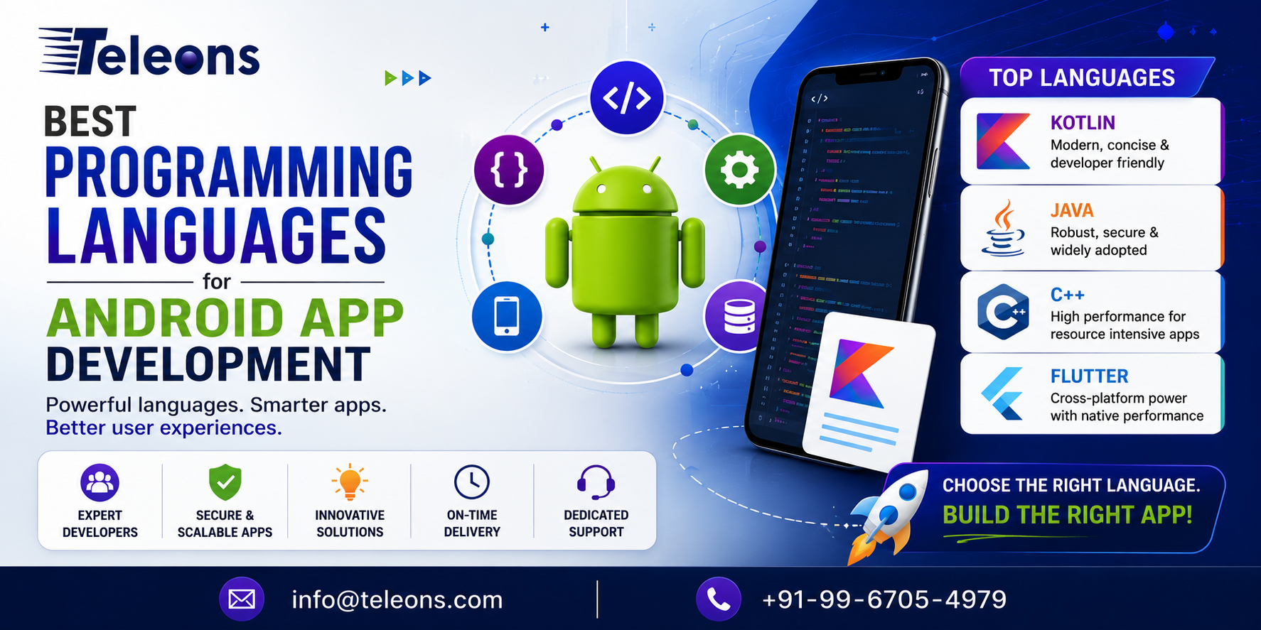 Banner promoting Best Programming Languages for Android App Development by Teleons, featuring a modern software developer workspace with code on multiple screens, Android app interface mockups, programming icons, and highlights of Kotlin, Java, Flutter, C++, and Dart, along with the Teleons logo and contact details.