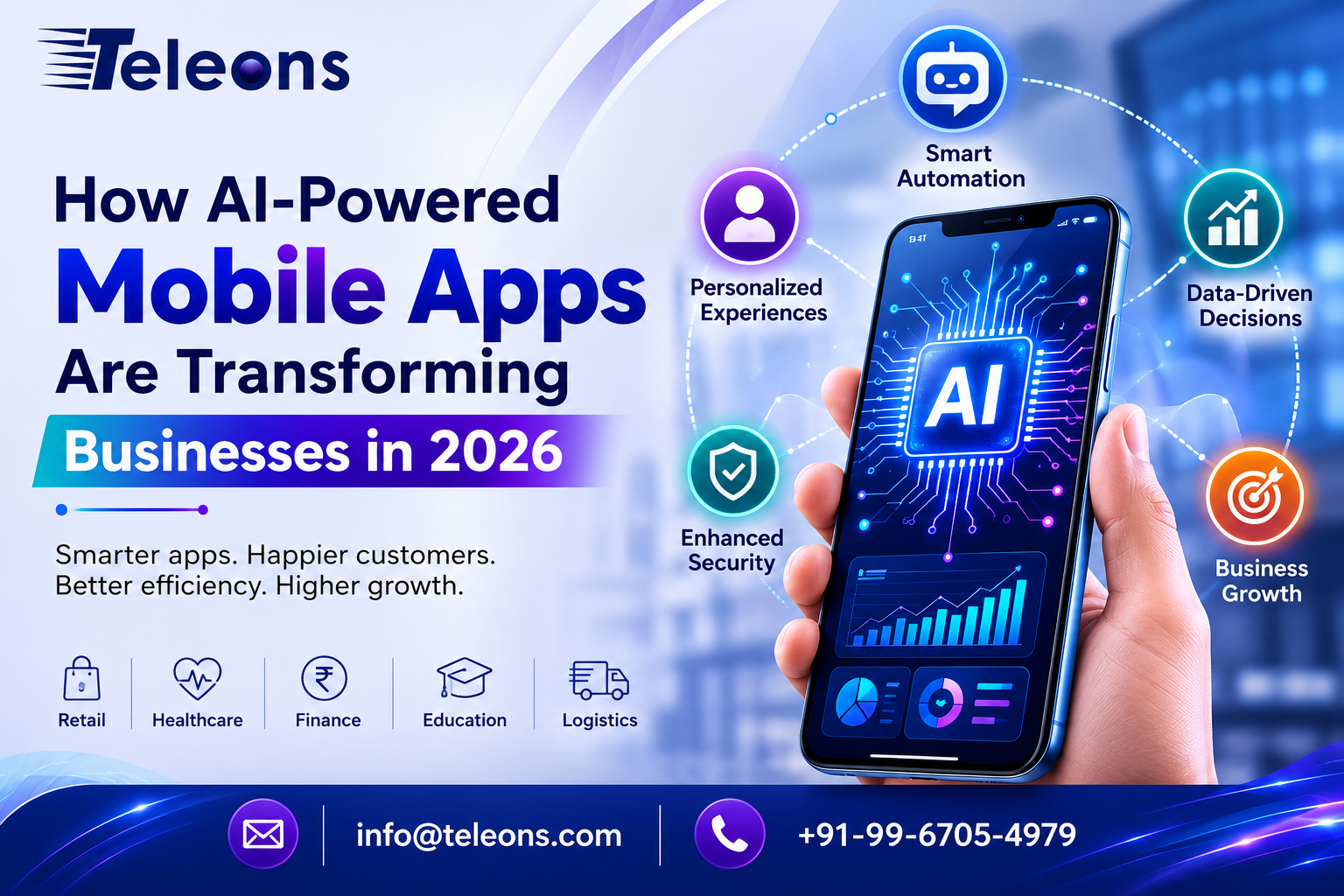 AI-powered mobile app development banner by Teleons featuring the headline "How AI-Powered Mobile Apps Are Transforming Businesses in 2026," with futuristic mobile app graphics, AI technology elements, the Teleons logo, and contact details including email and phone number.