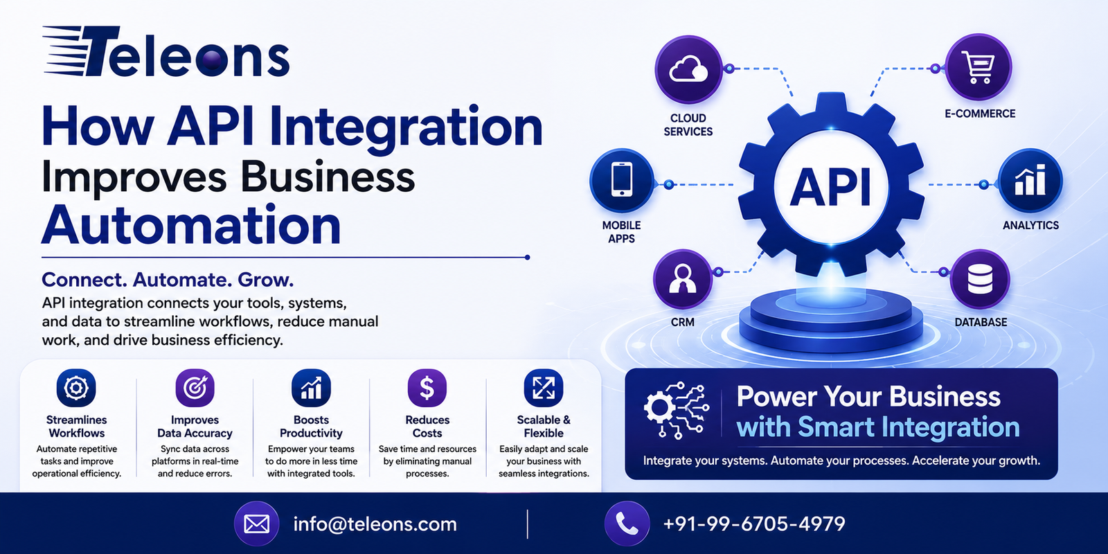How API Integration Improves Business Automation