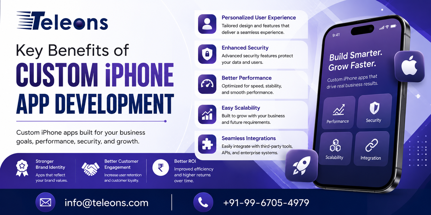 Teleons banner promoting custom iPhone app development services, featuring an iPhone mockup, key benefits such as personalized user experience, enhanced security, better performance, easy scalability, seamless integrations, stronger brand identity, improved ROI, and contact details for business inquiries.