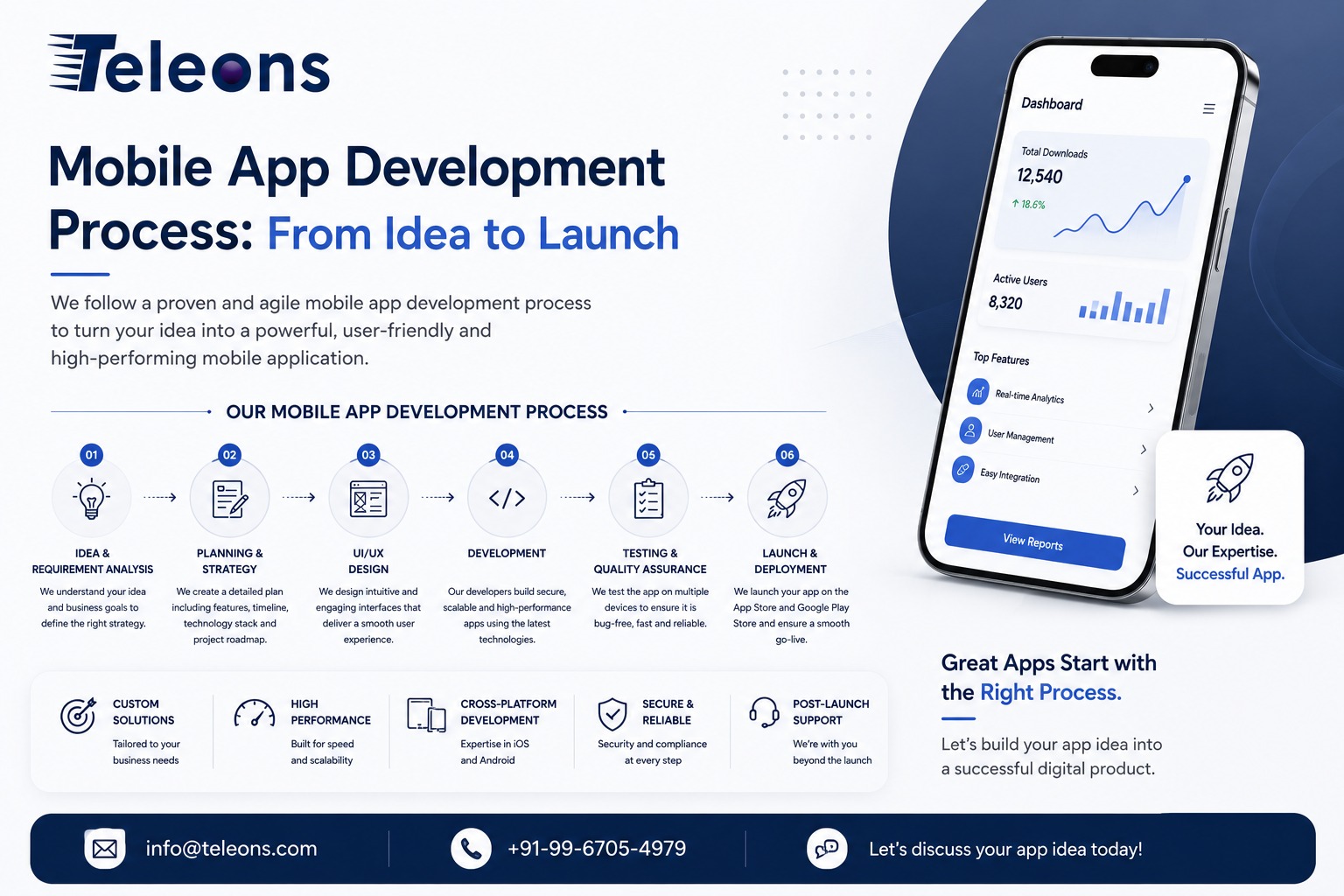 Mobile App Development Process: From Idea to Launch