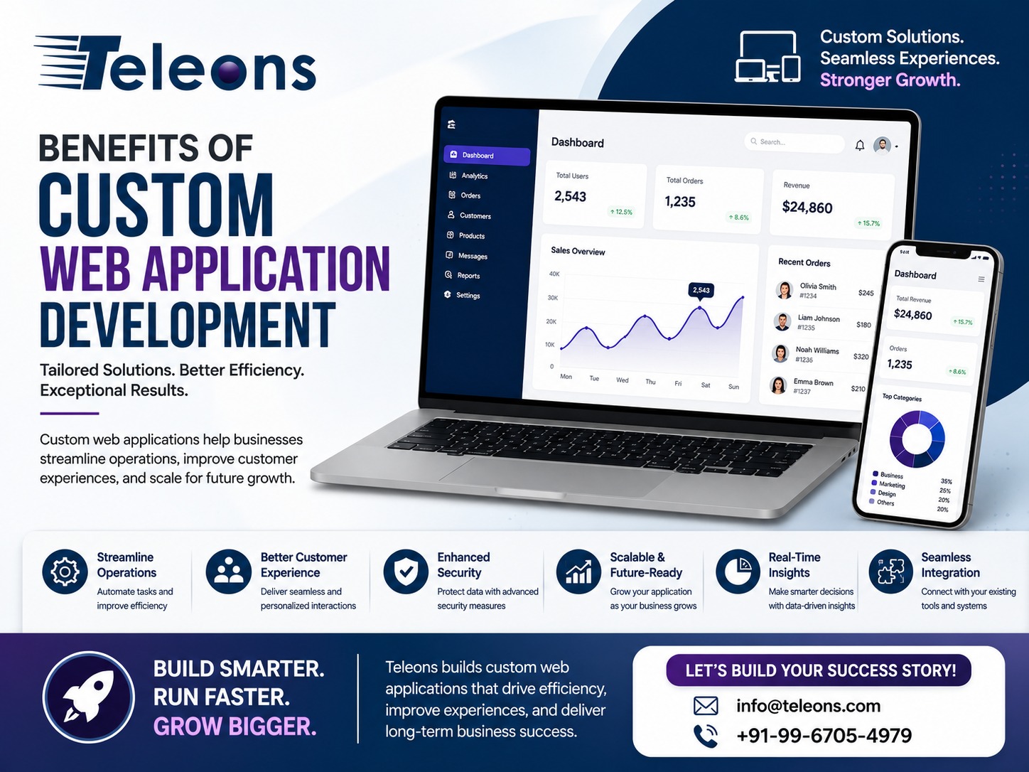 Benefits of Custom Web Application Development