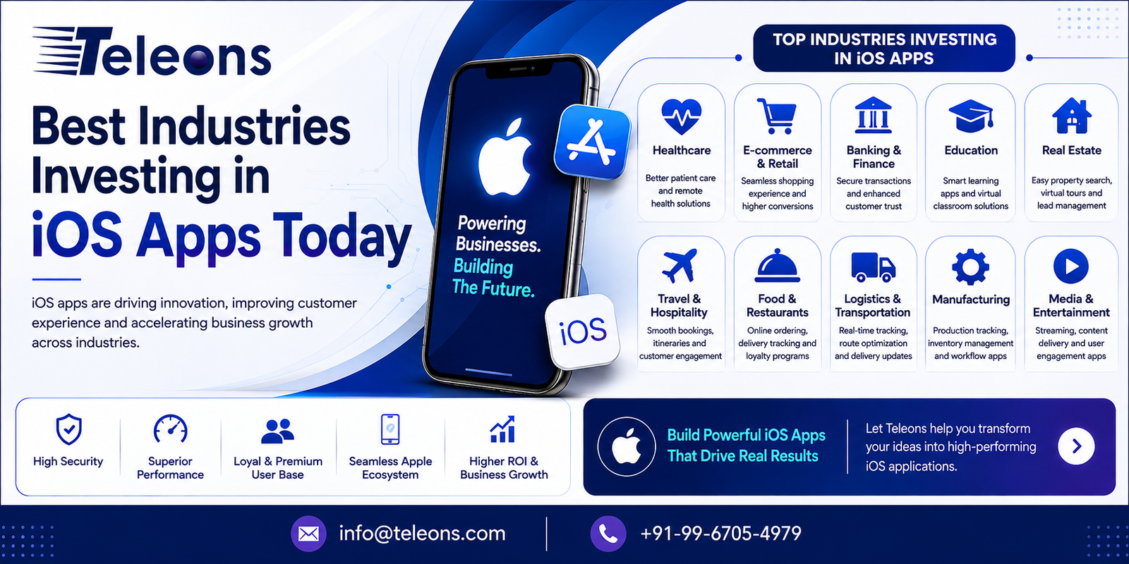 Best Industries Investing in iOS Apps Today