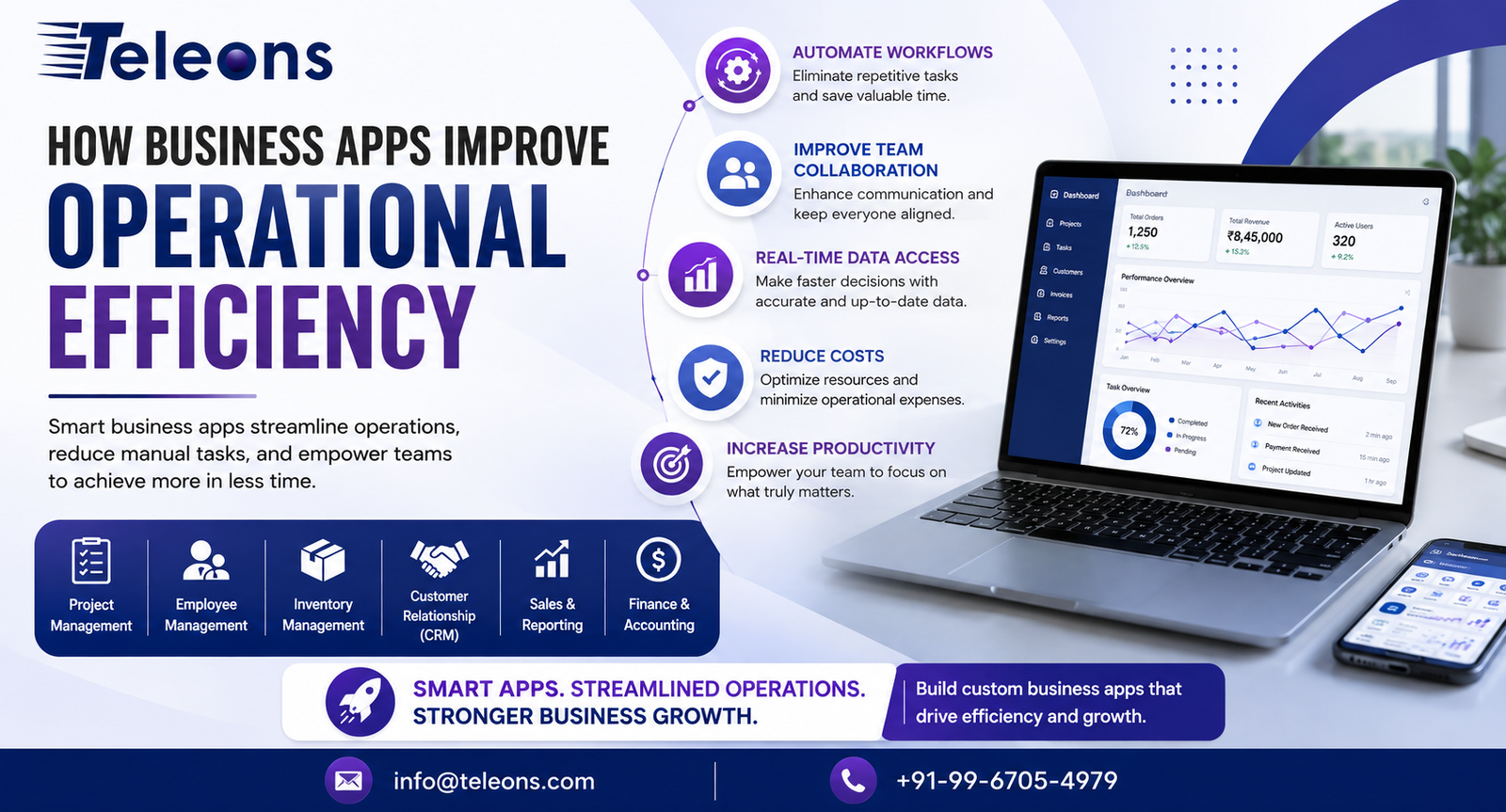 How Business Apps Improve Operational Efficiency