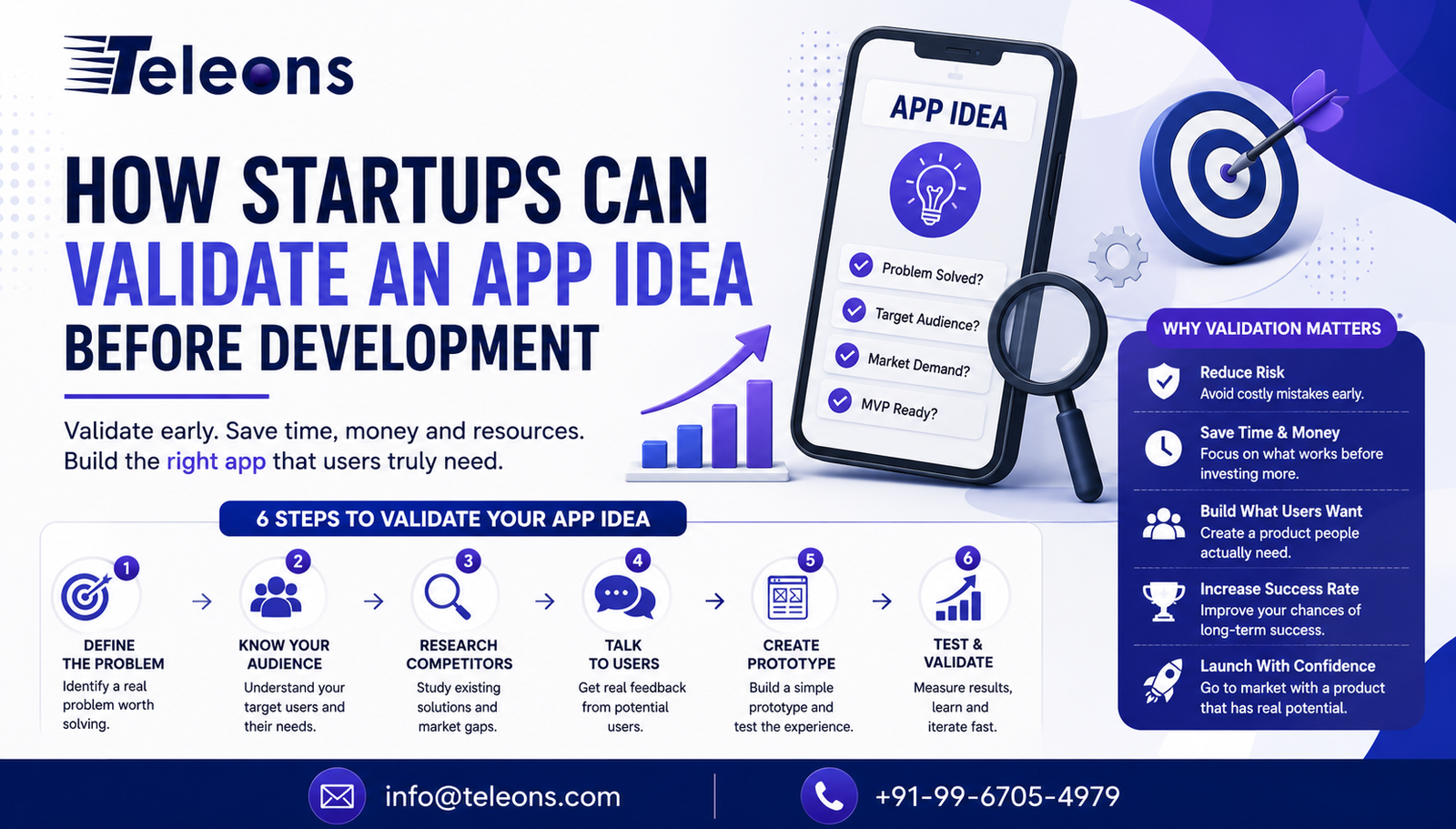 How Startups Can Validate an App Idea Before Development