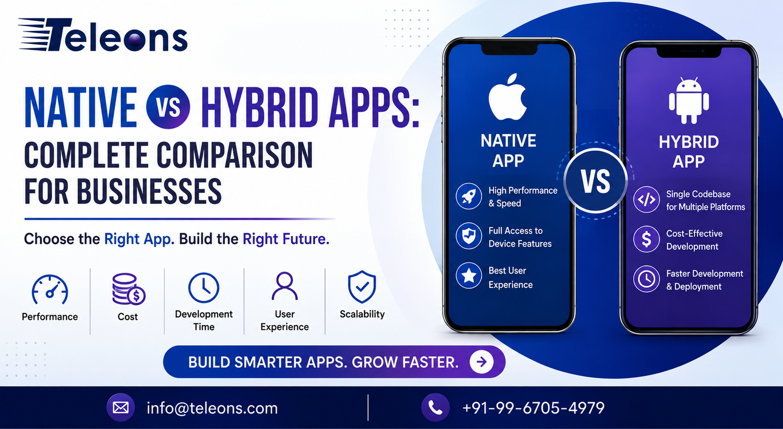 Native vs Hybrid Apps: Complete Comparison for Businesses | Teleons