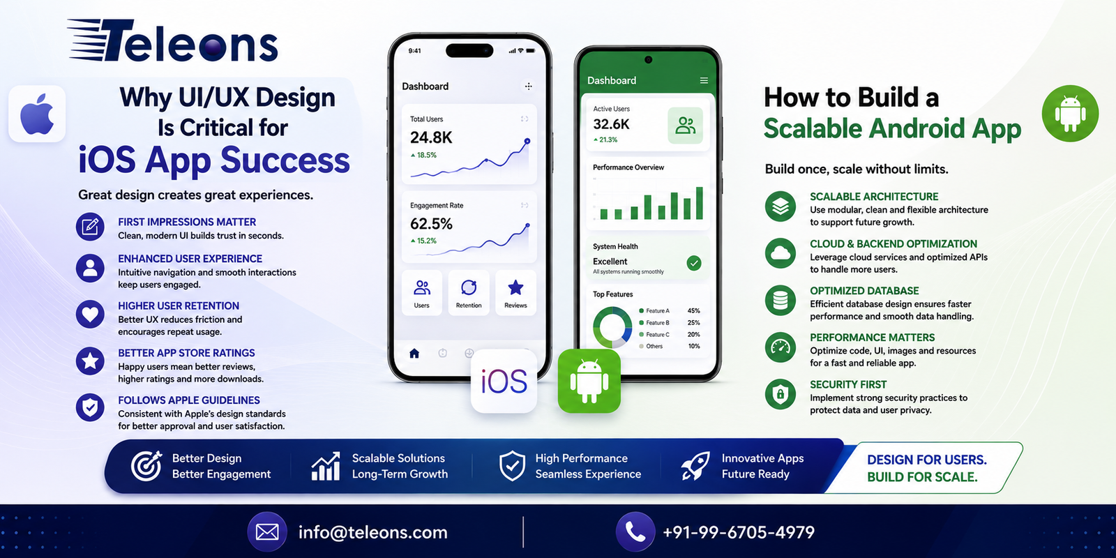 Why UI/UX Design Is Critical for iOS App Success & How to Build a Scalable Android App