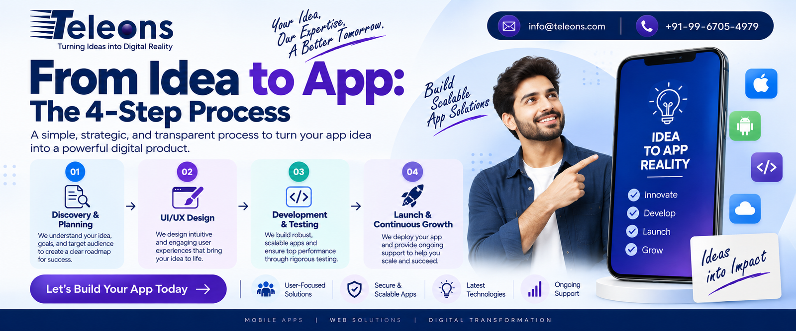 From Idea to App: 4-step mobile app development process by Teleons